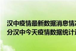 汉中疫情最新数据消息情况-(北京时间)截至5月3日09时00分汉中今天疫情数据统计通报