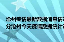 沧州疫情最新数据消息情况-(北京时间)截至5月3日09时14分沧州今天疫情数据统计通报