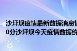 沙坪坝疫情最新数据消息情况-(北京时间)截至5月4日07时00分沙坪坝今天疫情数据统计通报