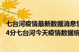 七台河疫情最新数据消息情况-(北京时间)截至5月3日09时34分七台河今天疫情数据统计通报