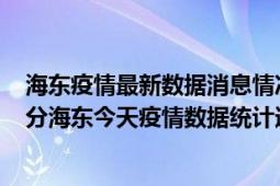 海东疫情最新数据消息情况-(北京时间)截至5月3日20时01分海东今天疫情数据统计通报