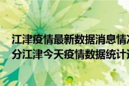 江津疫情最新数据消息情况-(北京时间)截至5月3日14时01分江津今天疫情数据统计通报