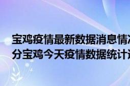 宝鸡疫情最新数据消息情况-(北京时间)截至5月4日02时00分宝鸡今天疫情数据统计通报