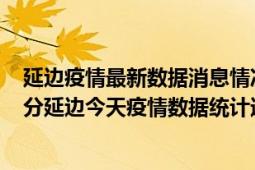 延边疫情最新数据消息情况-(北京时间)截至5月3日15时36分延边今天疫情数据统计通报