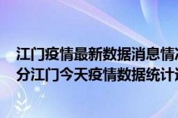 江门疫情最新数据消息情况-(北京时间)截至5月3日12时30分江门今天疫情数据统计通报