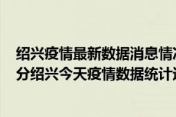 绍兴疫情最新数据消息情况-(北京时间)截至5月4日06时01分绍兴今天疫情数据统计通报