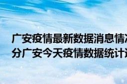 广安疫情最新数据消息情况-(北京时间)截至5月3日15时01分广安今天疫情数据统计通报