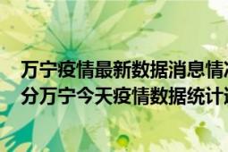 万宁疫情最新数据消息情况-(北京时间)截至5月3日08时46分万宁今天疫情数据统计通报