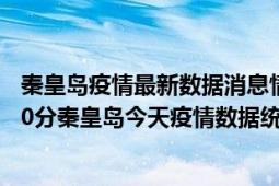 秦皇岛疫情最新数据消息情况-(北京时间)截至5月3日18时00分秦皇岛今天疫情数据统计通报