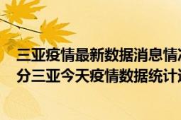 三亚疫情最新数据消息情况-(北京时间)截至5月4日01时30分三亚今天疫情数据统计通报