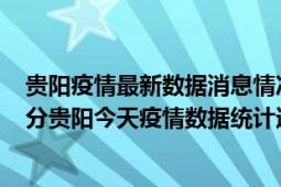 贵阳疫情最新数据消息情况-(北京时间)截至5月3日19时30分贵阳今天疫情数据统计通报