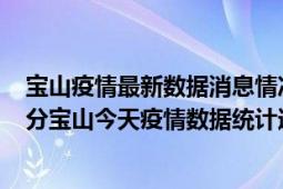 宝山疫情最新数据消息情况-(北京时间)截至5月3日08时16分宝山今天疫情数据统计通报