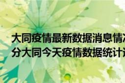 大同疫情最新数据消息情况-(北京时间)截至5月4日03时30分大同今天疫情数据统计通报