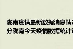 陇南疫情最新数据消息情况-(北京时间)截至5月4日04时01分陇南今天疫情数据统计通报