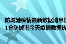 防城港疫情最新数据消息情况-(北京时间)截至5月3日08时31分防城港今天疫情数据统计通报