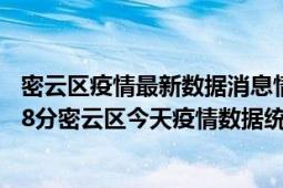 密云区疫情最新数据消息情况-(北京时间)截至5月3日20时38分密云区今天疫情数据统计通报