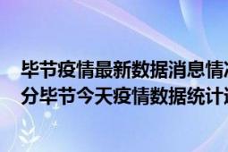 毕节疫情最新数据消息情况-(北京时间)截至5月3日20时01分毕节今天疫情数据统计通报