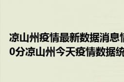 凉山州疫情最新数据消息情况-(北京时间)截至5月3日15时20分凉山州今天疫情数据统计通报