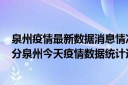 泉州疫情最新数据消息情况-(北京时间)截至5月3日16时00分泉州今天疫情数据统计通报