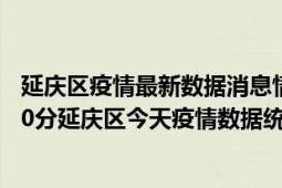 延庆区疫情最新数据消息情况-(北京时间)截至5月4日05时00分延庆区今天疫情数据统计通报