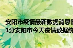 安阳市疫情最新数据消息情况-(北京时间)截至5月3日13时01分安阳市今天疫情数据统计通报