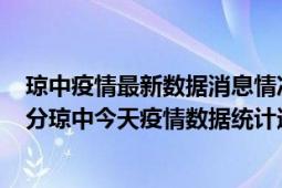 琼中疫情最新数据消息情况-(北京时间)截至5月3日08时56分琼中今天疫情数据统计通报