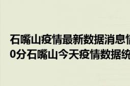 石嘴山疫情最新数据消息情况-(北京时间)截至5月3日11时30分石嘴山今天疫情数据统计通报