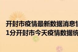 开封市疫情最新数据消息情况-(北京时间)截至5月3日22时01分开封市今天疫情数据统计通报