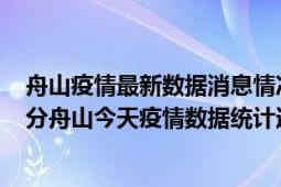 舟山疫情最新数据消息情况-(北京时间)截至5月3日21时42分舟山今天疫情数据统计通报