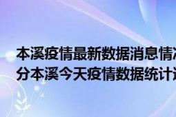 本溪疫情最新数据消息情况-(北京时间)截至5月4日02时31分本溪今天疫情数据统计通报