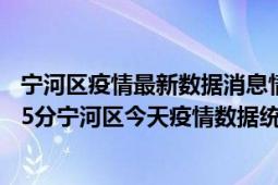 宁河区疫情最新数据消息情况-(北京时间)截至5月3日10时15分宁河区今天疫情数据统计通报