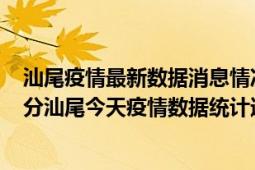 汕尾疫情最新数据消息情况-(北京时间)截至5月3日21时30分汕尾今天疫情数据统计通报