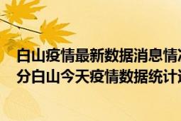 白山疫情最新数据消息情况-(北京时间)截至5月3日15时52分白山今天疫情数据统计通报