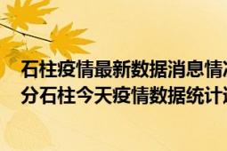 石柱疫情最新数据消息情况-(北京时间)截至5月3日14时30分石柱今天疫情数据统计通报