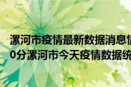 漯河市疫情最新数据消息情况-(北京时间)截至5月4日06时30分漯河市今天疫情数据统计通报