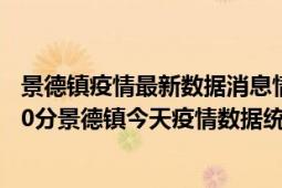 景德镇疫情最新数据消息情况-(北京时间)截至5月4日00时30分景德镇今天疫情数据统计通报