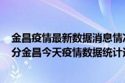 金昌疫情最新数据消息情况-(北京时间)截至5月4日04时01分金昌今天疫情数据统计通报