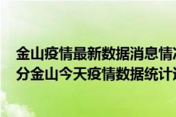 金山疫情最新数据消息情况-(北京时间)截至5月4日01时01分金山今天疫情数据统计通报