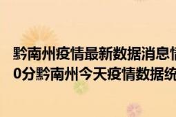 黔南州疫情最新数据消息情况-(北京时间)截至5月3日11时30分黔南州今天疫情数据统计通报