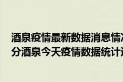 酒泉疫情最新数据消息情况-(北京时间)截至5月4日21时00分酒泉今天疫情数据统计通报