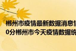 郴州市疫情最新数据消息情况-(北京时间)截至5月5日00时00分郴州市今天疫情数据统计通报