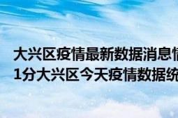 大兴区疫情最新数据消息情况-(北京时间)截至5月4日13时31分大兴区今天疫情数据统计通报