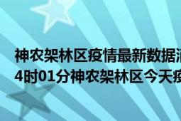 神农架林区疫情最新数据消息情况-(北京时间)截至5月4日14时01分神农架林区今天疫情数据统计通报