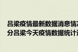 吕梁疫情最新数据消息情况-(北京时间)截至5月5日05时31分吕梁今天疫情数据统计通报