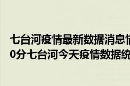 七台河疫情最新数据消息情况-(北京时间)截至5月4日19时30分七台河今天疫情数据统计通报