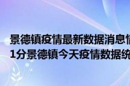 景德镇疫情最新数据消息情况-(北京时间)截至5月5日02时31分景德镇今天疫情数据统计通报