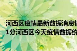 河西区疫情最新数据消息情况-(北京时间)截至5月5日05时01分河西区今天疫情数据统计通报