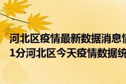 河北区疫情最新数据消息情况-(北京时间)截至5月4日12时01分河北区今天疫情数据统计通报