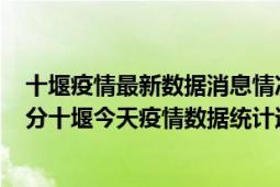 十堰疫情最新数据消息情况-(北京时间)截至5月4日14时01分十堰今天疫情数据统计通报