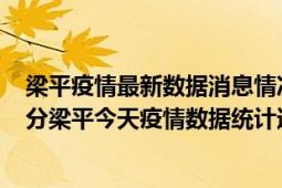 梁平疫情最新数据消息情况-(北京时间)截至5月4日07时30分梁平今天疫情数据统计通报